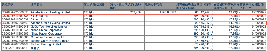 阿里巴巴减持图.png