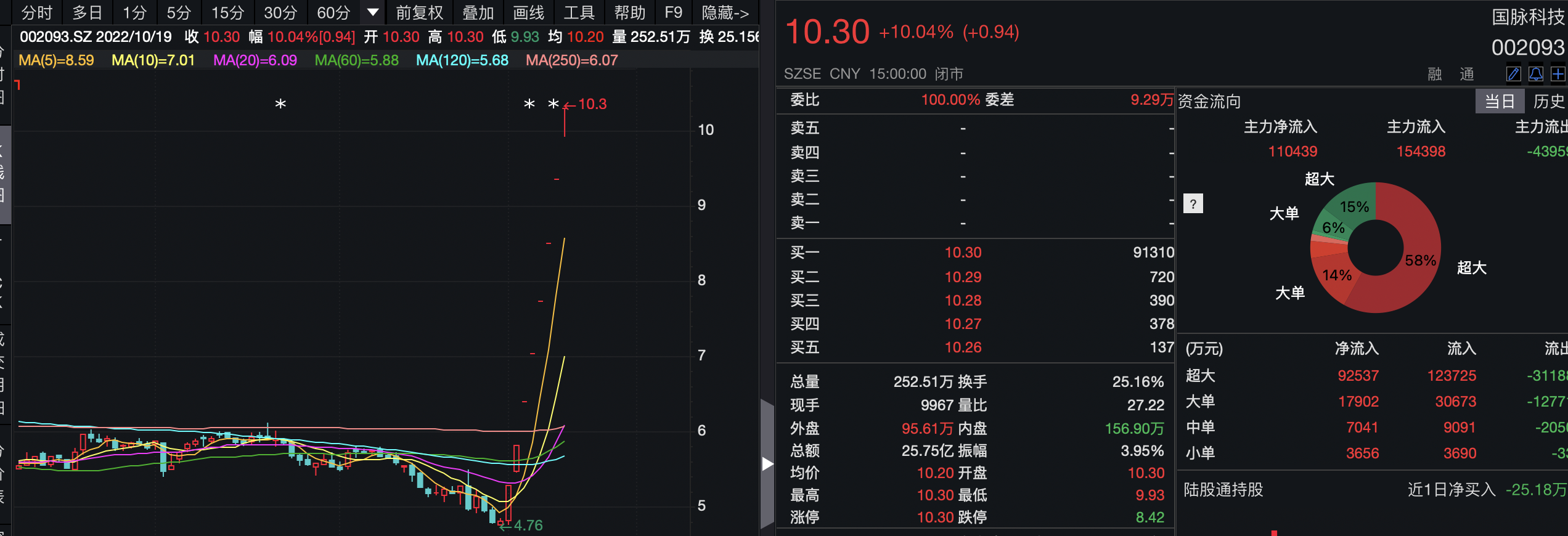 截屏2022-10-19 20.26.42.png