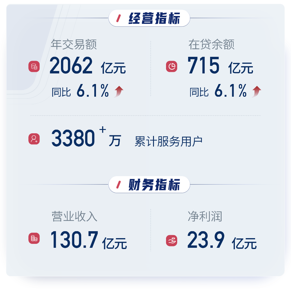 信也科技2024年财报：AI战略加速落地，多元化布局显成效