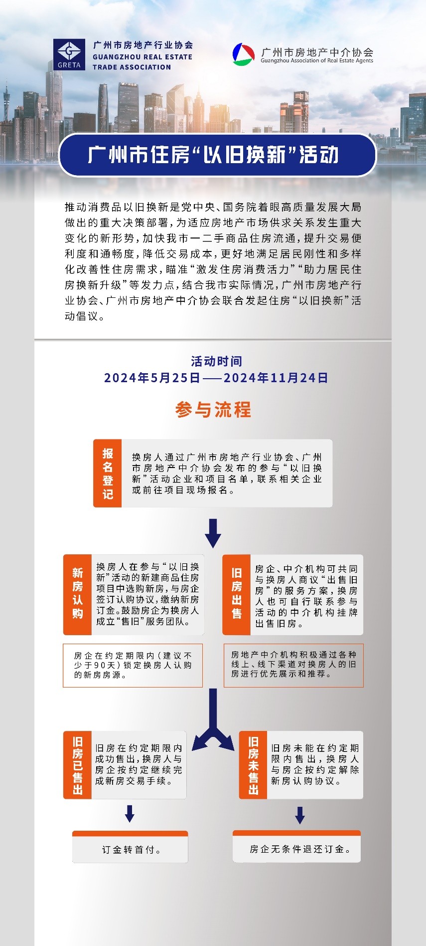 @广州业主,全市百余楼盘将参与“以旧换新”,究竟有哪些重磅利好?